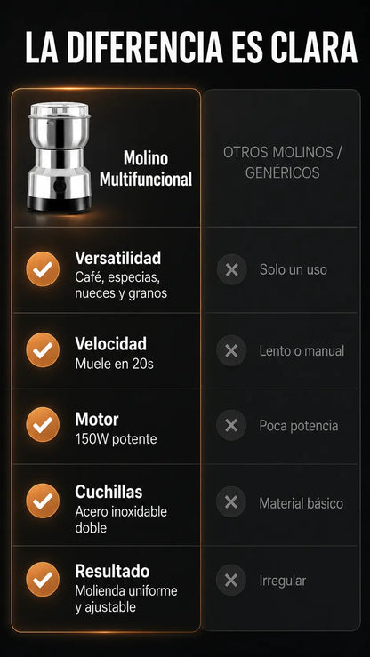 Molino De Cafe Electrico Multifuncional
